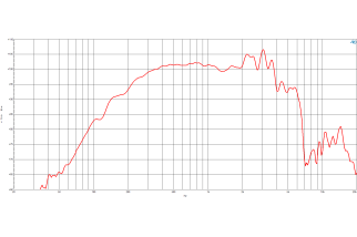B&C 10NSM76 Midrange 10” 8/16 Ohm – Terminali Faston