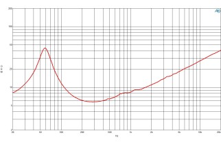 B&C 10CL51 Woofer 10” 4/8/16 Ohm – Terminali Push Button