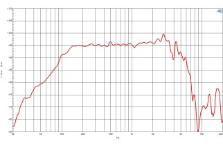 B&C 10CL51 Woofer 10” 4/8/16 Ohm – Terminali Push Button