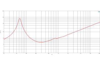 B&C 10CL64 Woofer 10” 8 Ohm – Terminali Faston