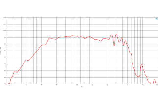 B&C 10CL64 Woofer 10” 8 Ohm – Terminali Faston