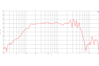 B&C 10CLA64 Woofer 10” 8/16 Ohm – Terminali Faston