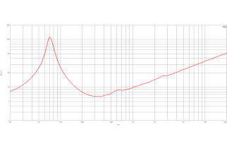 B&C 10CLA76 Woofer 10” 8 Ohm – Terminali Faston