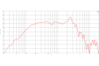 B&C 10CLA76 Woofer 10” 8 Ohm – Terminali Faston