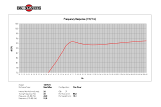 B&C 10NW76 Woofer 10” 4/8/16 Ohm – Terminali Faston