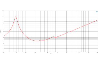B&C 10BG76 Subwoofer 10” 8 Ohm – Terminali Faston