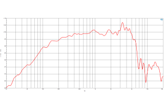 B&C 10MBX64 Midbass 10” 8/16 Ohm – Terminali Faston