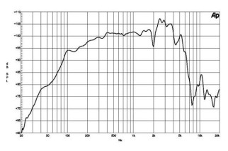 B&C 12PE32 Midbass 12” 4/8/16 Ohm – Terminali Faston