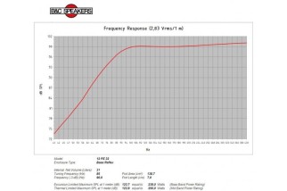 B&C 12PE32 Midbass 12” 4/8/16 Ohm – Terminali Faston