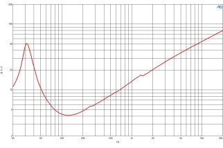 B&C 18TBW100 Subwoofer 18" 4/8 Ohm – Terminali Push Button
