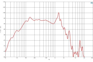 B&C 18TBW100 Subwoofer 18" 4/8 Ohm – Terminali Push Button