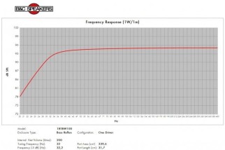 B&C 18TBW100 Subwoofer 18" 4/8 Ohm – Terminali Push Button