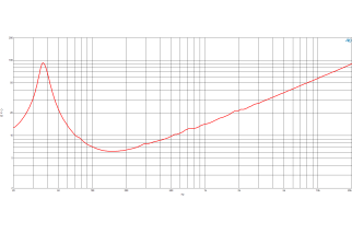 B&C 18PZW100 Subwoofer 18" 8 Ohm - Terminali Faston