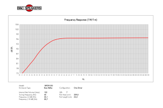 B&C 18PZW100 Subwoofer 18" 8 Ohm - Terminali Faston