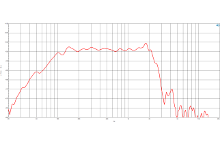 B&C 18PZW100 Subwoofer 18" 8 Ohm - Terminali Faston