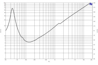 B&C 18SW100 Subwoofer 18" 4/8 Ohm – Terminali Faston