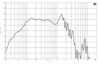 B&C 18SW100 Subwoofer 18" 4/8 Ohm – Terminali Faston