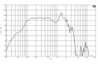 B&C 18NW100 Subwoofer 18" 4/8 Ohm – Terminali Faston