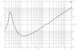 B&C 18NBX100 Subwoofer 18" 4/8 Ohm – Terminali Faston