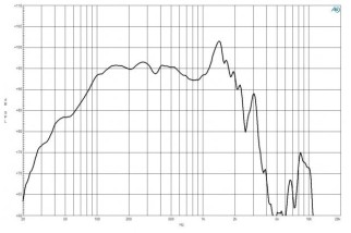 B&C 18NBX100 Subwoofer 18" 4/8 Ohm – Terminali Faston