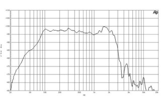 B&C 18PZB100 Subwoofer 18" 4/8 Ohm – Terminali Faston