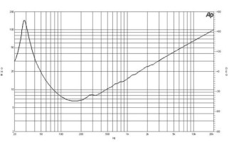 B&C 18PZB100 Subwoofer 18" 4/8 Ohm – Terminali Faston