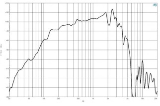 B&C 12MH32 Midbass 12” 8 Ohm – Terminali Push Button