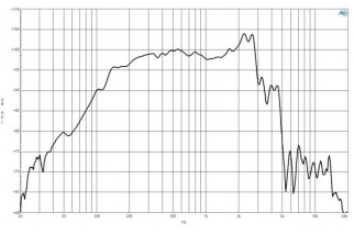B&C 12FW76 Woofer 12” 4/8/16 Ohm – Terminali Faston