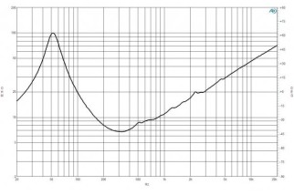 B&C 12FW76 Woofer 12” 4/8/16 Ohm – Terminali Faston