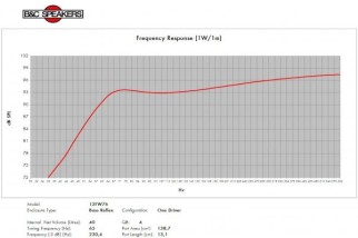 B&C 12FW76 Woofer 12” 4/8/16 Ohm – Terminali Faston