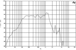 B&C 12TBX100 Subwoofer 12” 4/8 Ohm – Terminali Faston