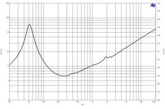 B&C 12CL64 Woofer 12” 4/8 Ohm – Terminali Faston