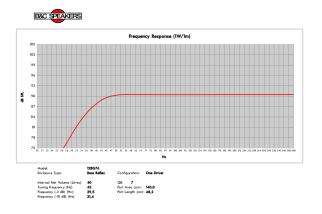B&C 12BG76 Subwoofer 12" 8 Ohm - Terminali Faston