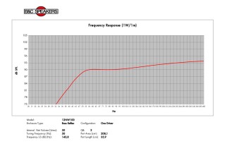 B&C 12NW100 Subwoofer 12” 4/8 Ohm – Terminali Faston