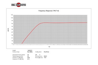 B&C 14NDL76 Woofer 14" 4/8 Ohm - Terminali Faston