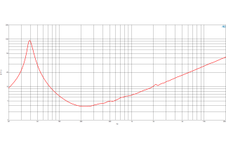 B&C 14NDL88 Woofer 14" 8/16 Ohm - Terminali Faston
