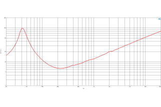 B&C 14NA100 Woofer 14" 8 Ohm - Terminali Faston