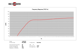 B&C 14NA100 Woofer 14" 8 Ohm - Terminali Faston