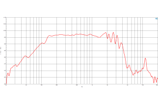 B&C 14NA100 Woofer 14" 8 Ohm - Terminali Faston