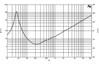 B&C 15PLB76 Woofer 15"  8 Ohm – Terminali Push Button