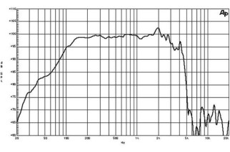 B&C 15PLB76 Woofer 15"  8 Ohm – Terminali Push Button