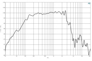 B&C 15FW76 Woofer 15" 4/8/16 Ohm – Terminali Faston