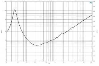 B&C 15FW76 Woofer 15" 4/8/16 Ohm – Terminali Faston