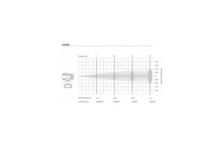 ZZIPP ZZODIAC ARIES380