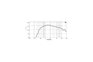 18 Sound ND1460 – Driver a Compressione – 8 Ohm