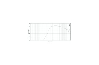 18 Sound ND1460 – Driver a Compressione – 16 Ohm
