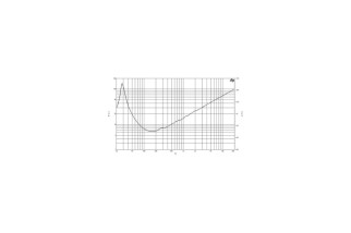 B&C Speakers 18PZB100 – Subwoofer 18" – 8 Ohm – Terminali Faston