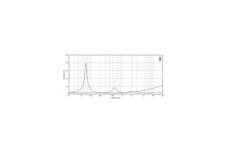 18 Sound 10NCX750 – Coassiale 10" – 8 Ohm