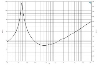 B&C 5FG44 Woofer 5" 8/16 Ohm – Terminali Faston