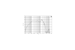 B&C Speakers 18PS100 – Subwoofer 18" – 8 Ohm – Terminali Faston